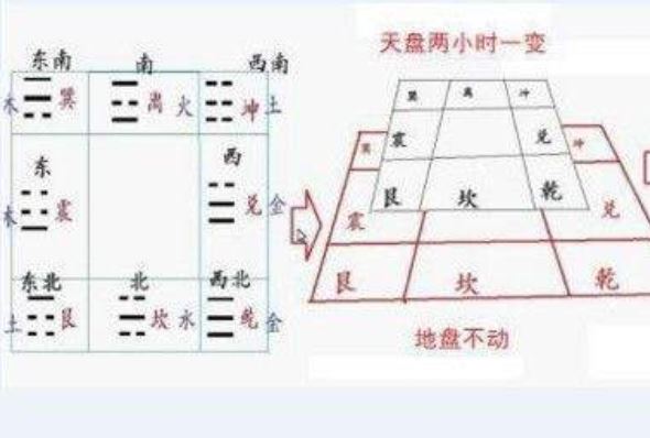 奇门八卦是什么