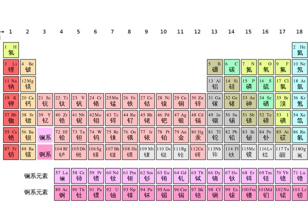 120号元素有多恐怖