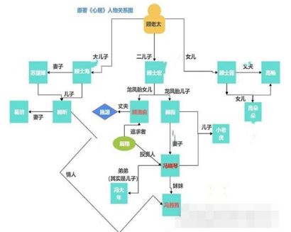 《心居》人物关系是什么